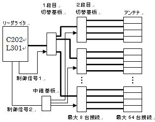 faq_cascade