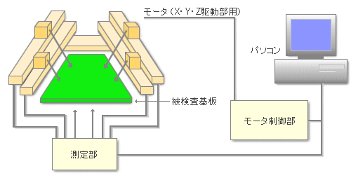 構成図２