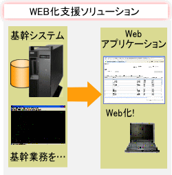 WEB化支援ソリューション